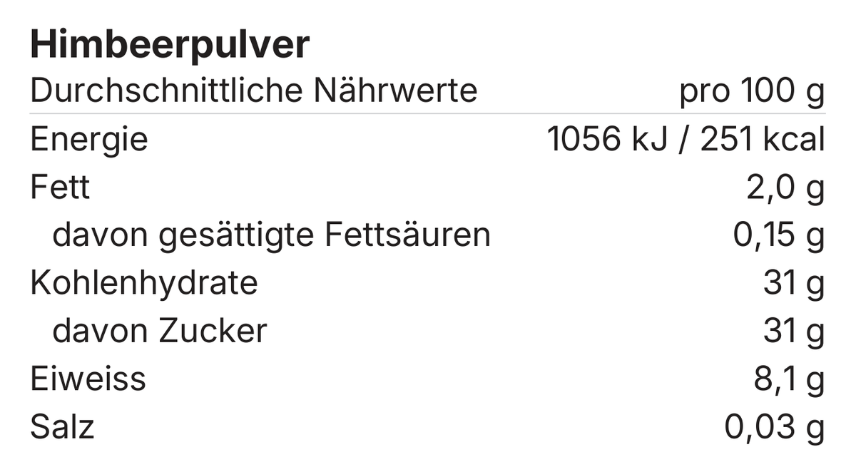 Durchschnittliche Nährwerte für Fruuna Himbeerpulver je 100 g; berechnete Referenzwerte.