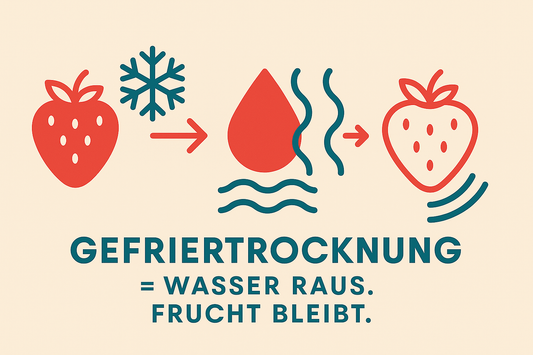 Warum gefriergetrocknet? – Die clevere Art, Frucht zu essen